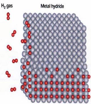 C:\Users\ADMIN\Documents\Guowei\Pictures\metal hydride 3.bmp